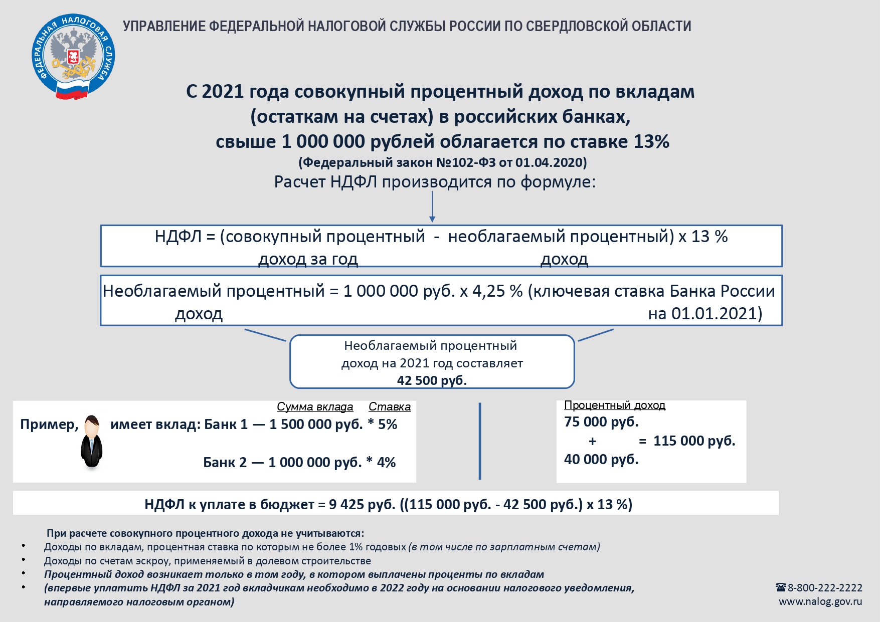 Единый налог 2022. Сну 2021 ФНС. Сну 2021 ФНС форма. Номеры налогоплательщиков физических лиц Украины 2021.